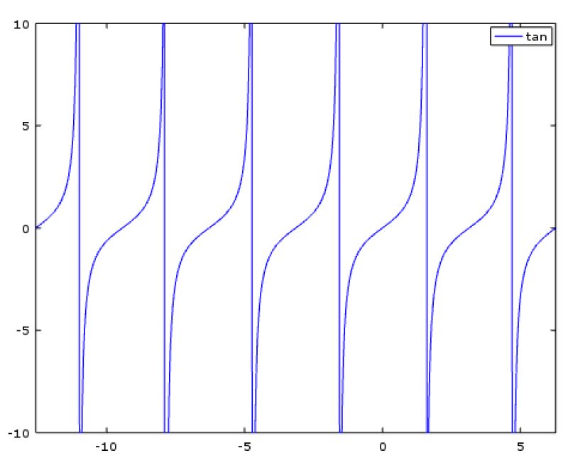 One One Function And Onto Function 692825 Difference Between - Gradient Textures - Gorgeous Mobile Collection