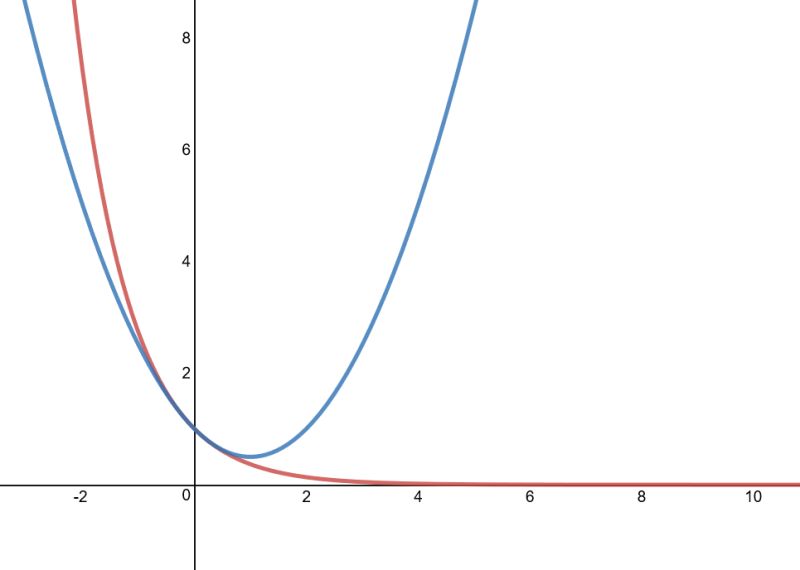 Calculus Proving Exponential Inequalities Mathematics Stack Exchange - Nature Photos - High Quality 8K Collection