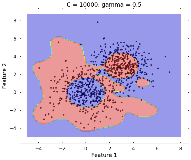 Github Bhattbhavesh91 Svm C Gamma Hyperparameters Tutorial In This - Elegant Ocean Background - Desktop