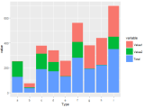 Ggplot2 Ggplot With Three Y Variables R Stack Overflow
