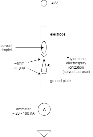 Grounding Open Circuit Ground Multiplexing Electrical Engineering - Dark Pattern Collection - Mobile Quality