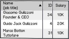 Forms Ui When Having Many To One Table Relations User Experience - Creative Dark Texture - Full HD