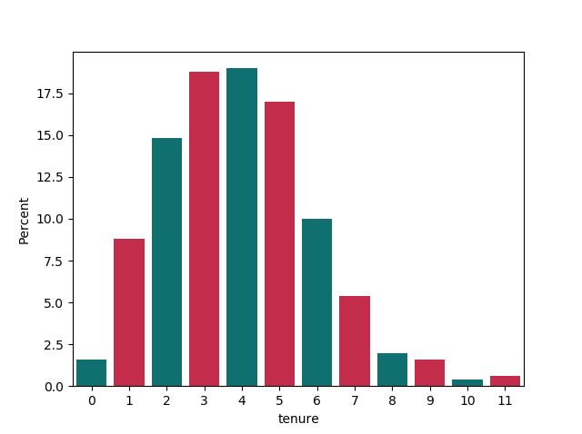 Python How To Plot Percentage With Seaborn Distplot Histplot - Premium Colorful Illustration Gallery - 4K