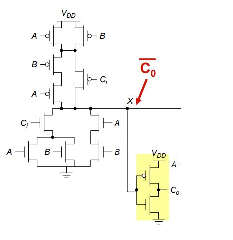 Propagation Delay In Full Adder Models Electrical Engineering Stack - Creative Ultra HD Vintage Pictures | Free Download