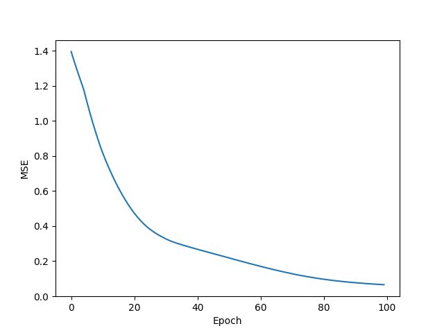 Python Why Does The Usage Of Dataloader For Train Data Change The - Download Modern Vintage Picture | 8K