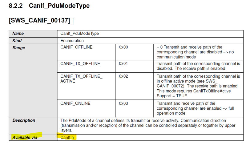 C File Structure Of Autosar Bsw Modules Stack Overflow - Space Illustration Collection - Full HD Quality