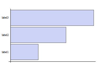 Plotting Bar Chart Labels Disappear When Plotrange Is Used Mathematica Stack Exchange - Download Perfect Ocean Picture | Mobile