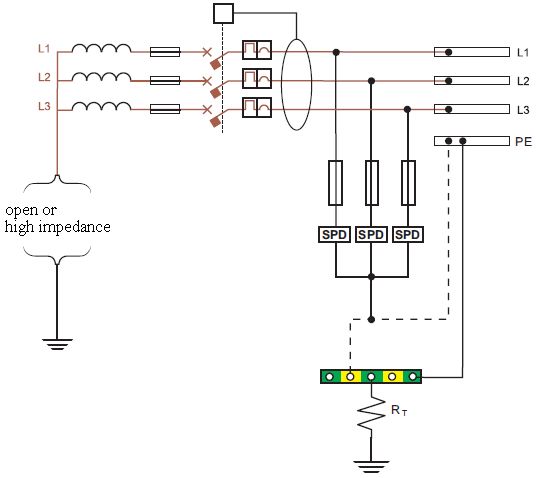 Surge Protection Device Connection - Download High Quality Space Design | 8K