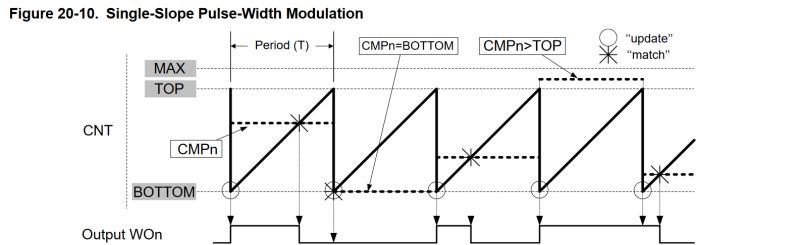 Solved Difficulty Configuring Tim16 For Simple Pwm Output - Download High Quality Minimal Image | Mobile
