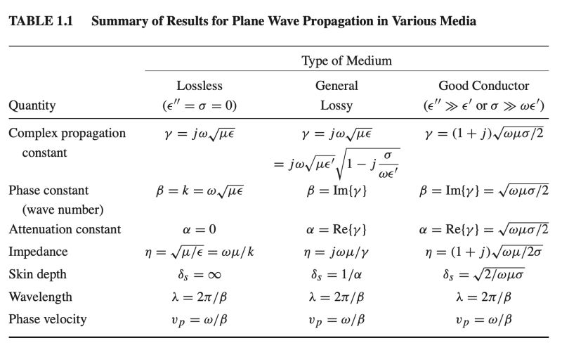 Electromagnetism Wave Impedance In A Wave Guide Physics Stack Exchange - Best Mountain Wallpapers in 8K