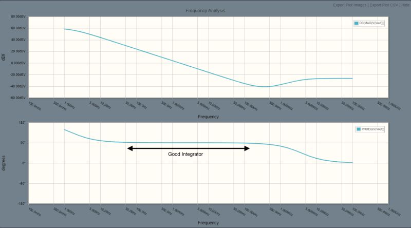 Operational Amplifier Practical Integrator Using Op Amp Electrical - Best City Textures in Full HD