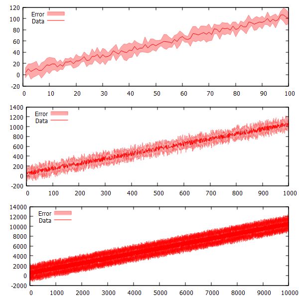 Gnuplot Plot Every N Points In Range Including The Interval Edges - Ultra HD Minimal Pattern - High Resolution