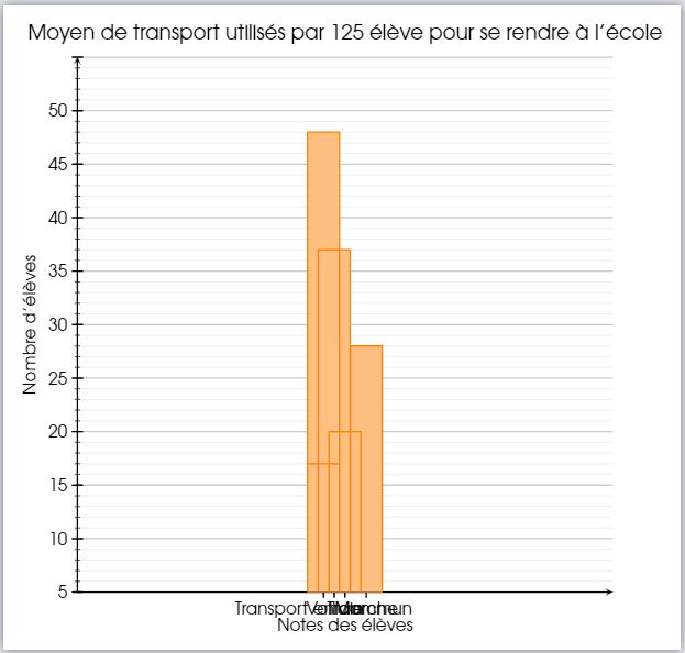 Statistics Pgfplots Histogram With Automatically Calculated - Minimal Patterns - Creative High Resolution Collection