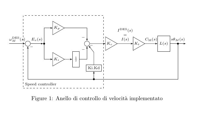 Tikz Control Loop Tex Latex Stack Exchange - Download Amazing Abstract Design | HD