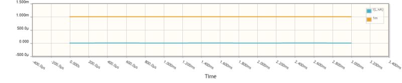Inductor Circuit Simulation Trouble Electrical Engineering Stack Exchange - Gorgeous Retina Abstract Backgrounds | Free Download