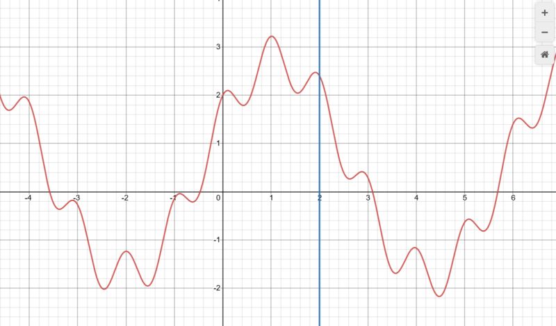 Logarithm Trigonometry Polynomial Inequality Mathematics Stack Exchange - Ocean Photo Collection - 4K Quality