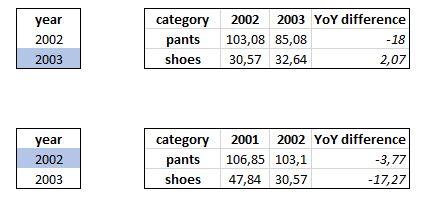 Powerbi Year Over Year Difference In Power Bi Matrix With Year Filter Stack Overflow - Nature Photo Collection - Mobile Quality