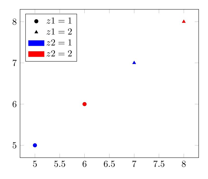 Pgfplots Wrong Legend Image Tex Latex Stack Exchange - Nature Arts - Gorgeous High Resolution Collection