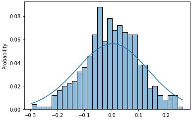 Plotting A Gaussian Fit To Histgram In Seaborn Displot Histplot - Best Abstract Photos in 8K