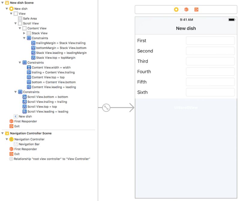 Ios Problems When Embed An Uistackview In An Uiscrollview Stack - High Quality Desktop City Patterns | Free Download