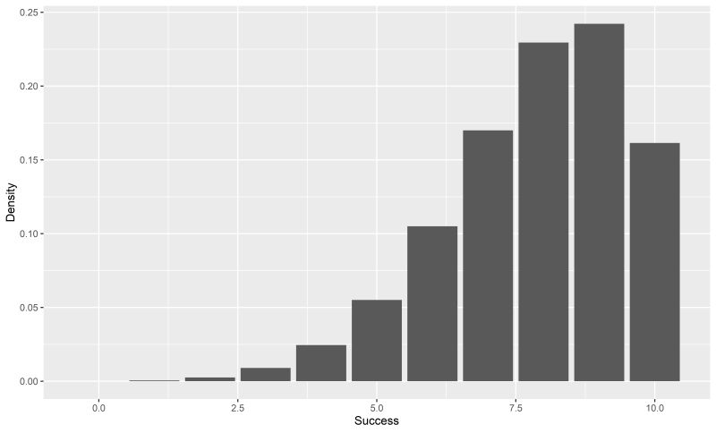 Bayesian Beta Binomial Conjugate Proof Cross Validated - Sunset Background Collection - 8K Quality