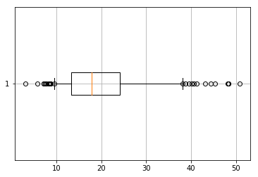 Python How To Base Seaborn Boxplot Whiskers On Percentiles Stack - Sunset Patterns - Creative High Resolution Collection