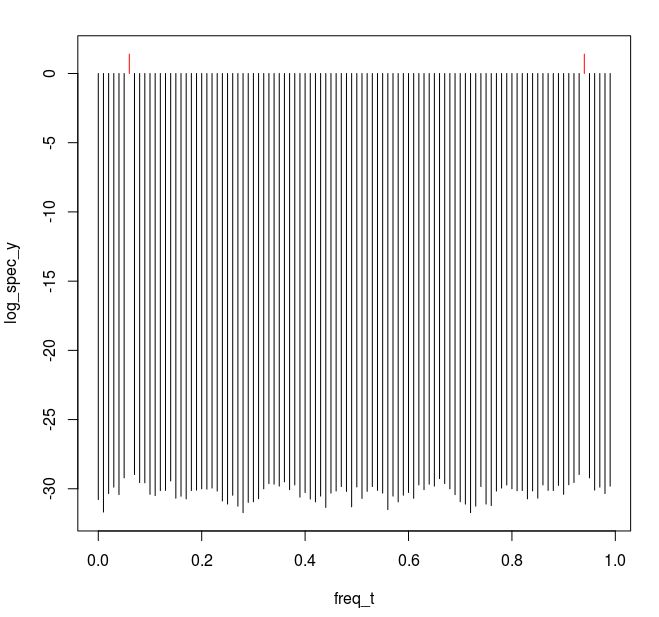 Fft Defining Frequency Axis For Periodogram Signal Processing Stack - Best City Textures in Full HD