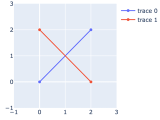 Plotly Add Line To Plot For Annotation Stack Overflow
