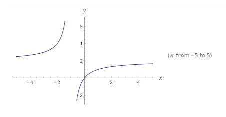 Limits Limiting Value Equation Mathematics Stack Exchange - Download Gorgeous City Wallpaper | Full HD