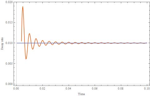 Filters Oscillations On Hilbert Envelope Signal Processing Stack - Premium Light Pattern Gallery - Desktop