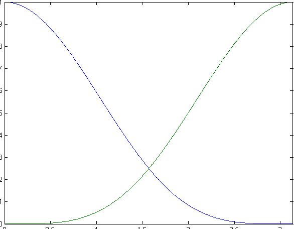 Gaussian High Pass Filter Image Processing Riset - Mobile Geometric Photos for Desktop