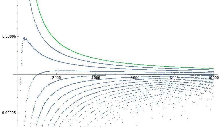 Interesting Pattern Arises When Plotting Prime Numbers On A Cartesian - Download Elegant Sunset Illustration | Mobile