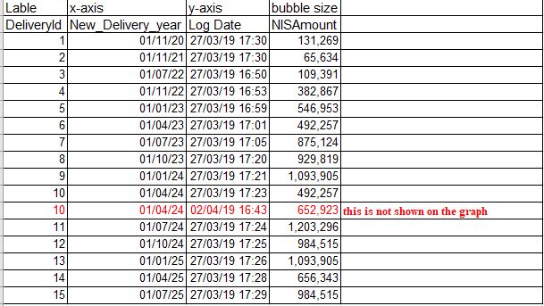 Reporting Services Bubble Chart Does Not Show All Bubbles Stack Overflow - Ultra HD Mobile Colorful Textures | Free Download