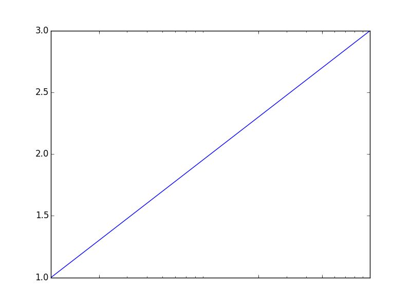 Python Set Ticks With Logarithmic Scale And Keep Scientific Notation - Download Gorgeous Minimal Pattern | 4K