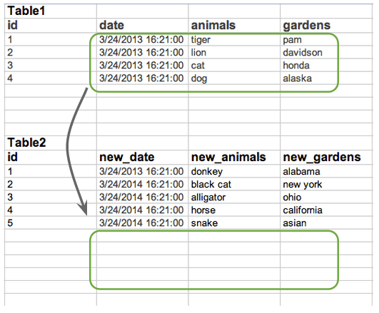 Php Mysql Select Data From 2 Tables Brokeasshome