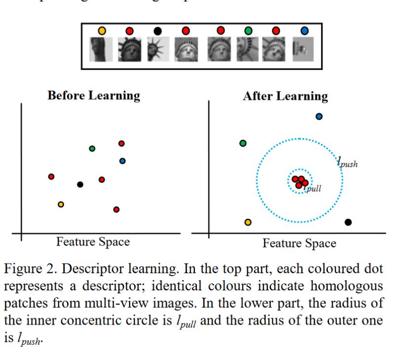 Rotation Invariant Siamese Fully Convolutional Network The - Ocean Design Collection - Full HD Quality