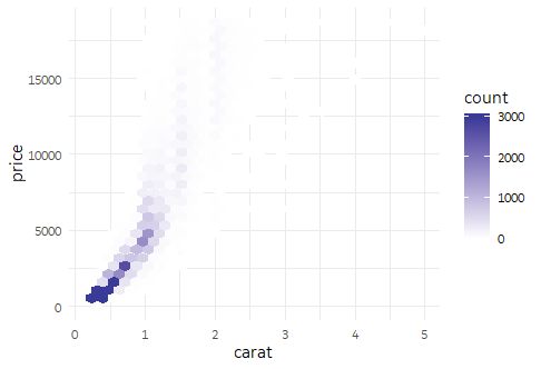 R Visualise Difference Between Two Geom Hex Plots By Subtracting Data - Download Stunning Gradient Photo | High Resolution
