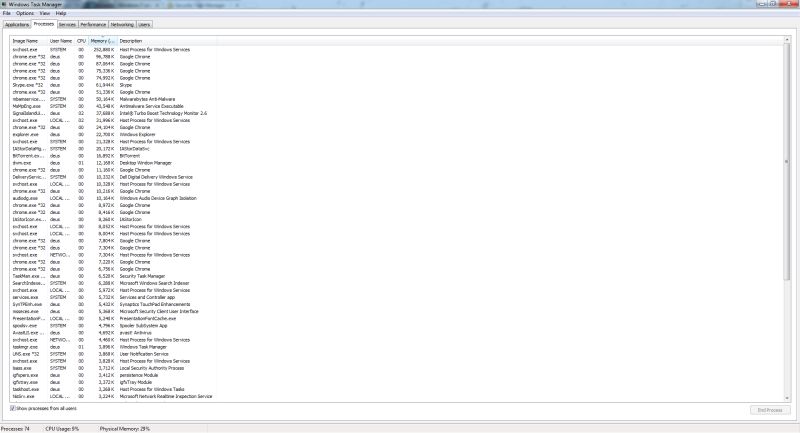 Memory Unreasonable Ram Usage In Windows 7 Super User - Modern Geometric Art - Retina