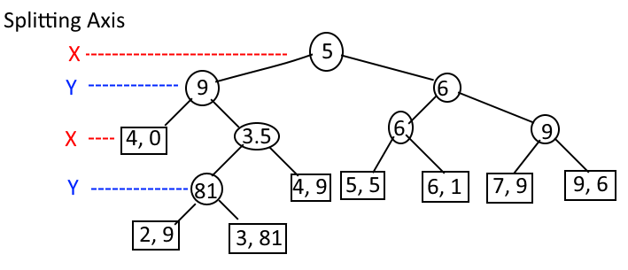 Mp 5 Cs 225 Fall 2017 Data Structures