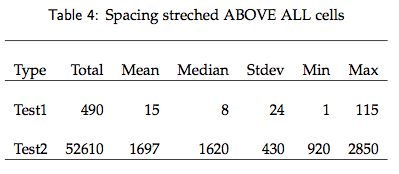 Tables Emulate Tabular Vertical Spacing With Parskip Package Tex - 8K Abstract Textures for Desktop