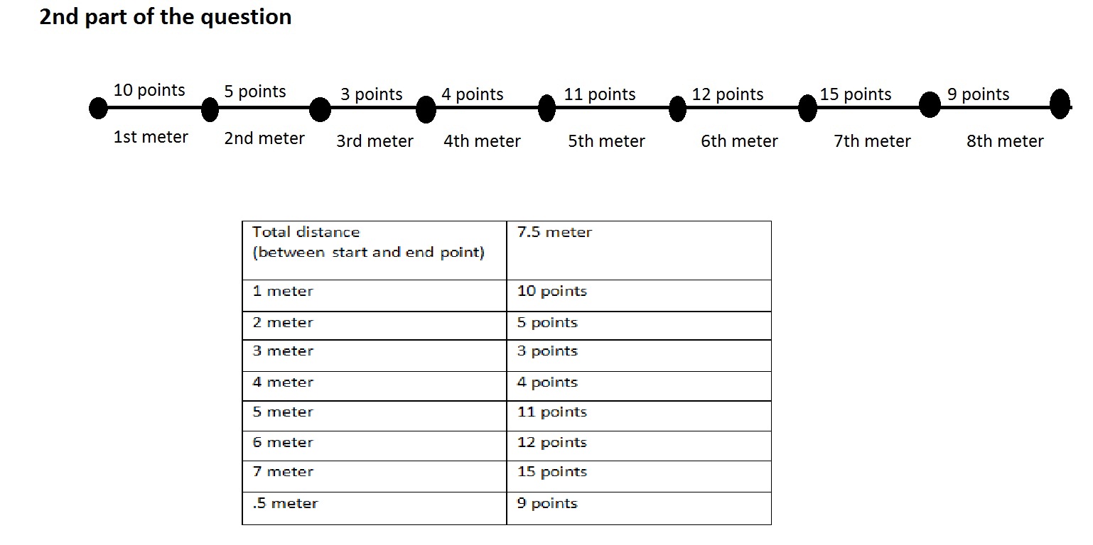 c# - Getting all vertex (lat, long) points every 1 meter ...