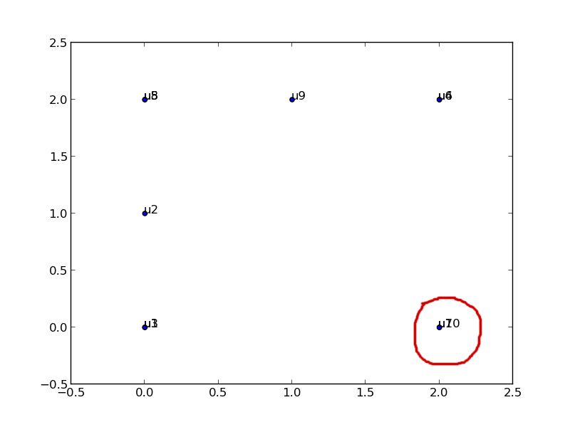 Python Very Slow Plot With Matlpotlib Stack Overflow - Professional Ultra HD Colorful Illustrations | Free Download