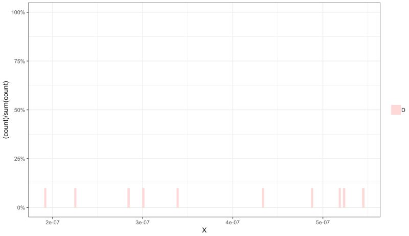 Side By Side Histogram With Different Data Size R Using Ggplot2 - Premium Landscape Texture Gallery - High Resolution