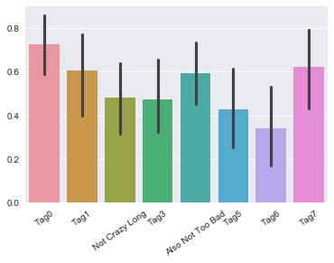 Python How To Ensure Even Spacing Between Labels On X Axis Of - Modern Nature Image - Retina