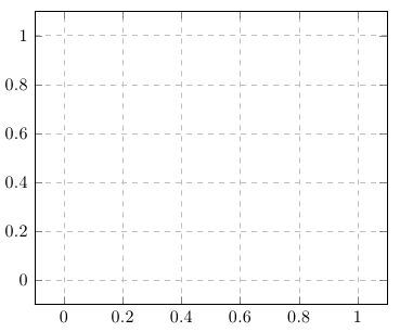 Pgfplots Dashed Axis Lines Tex Latex Stack Exchange - Best City Images in Mobile