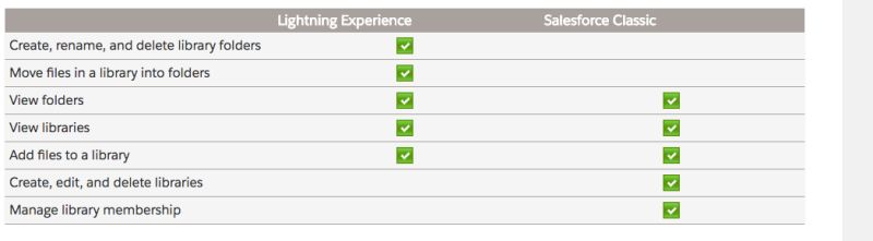 Where Do I Find The Libraries Tab In Lightning Experience Salesforce - Best Light Illustrations in 4K