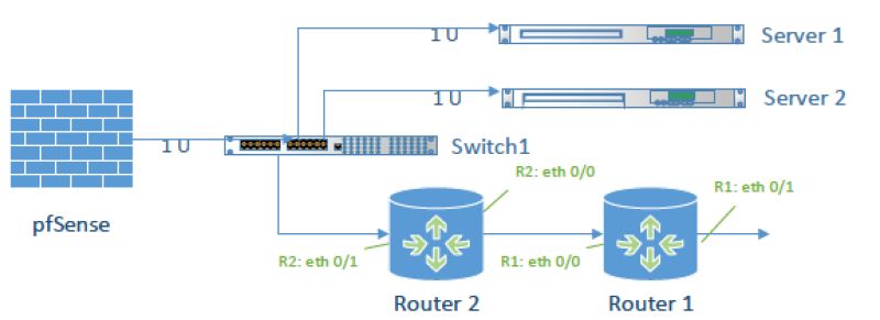 Routing Pfsense Join 2 Networks Network Engineering Stack Exchange - 8K Abstract Designs for Desktop