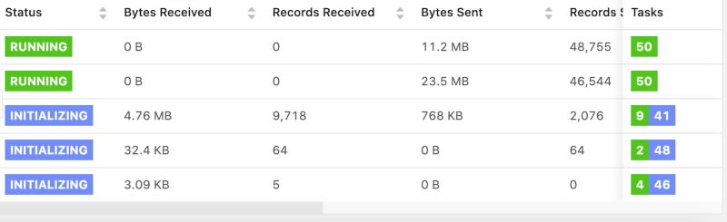 Difference Between Job Task And Subtask In Flink Stack Overflow - Modern City Design - Mobile