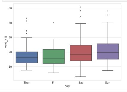Python Why My Boxplot Does Not Show A Clear Boxes In Plot Stack - City Background Collection - 8K Quality