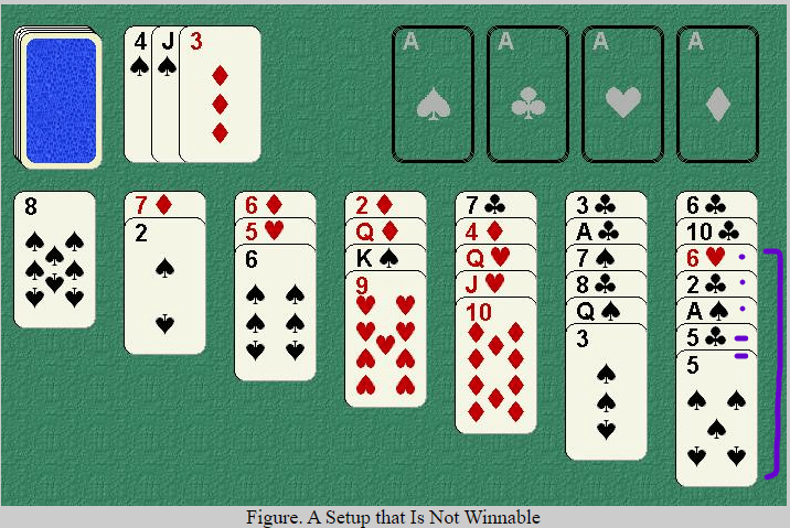 Some factors can increase a game's winnability rate. Can Every Game Of Klondike Solitaire Be Solved Board Card Games Stack Exchange
